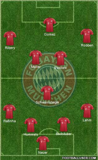 FC Bayern München Formation 2012