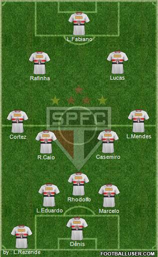 São Paulo FC Formation 2012
