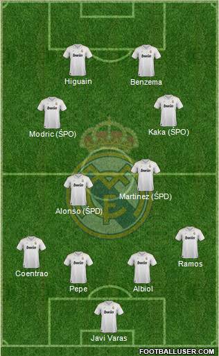 Real Madrid C.F. Formation 2012
