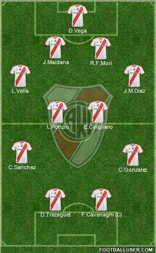 River Plate Formation 2012