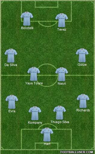Manchester City Formation 2012