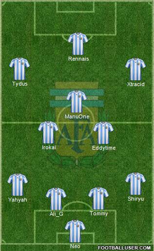 Argentina Formation 2012