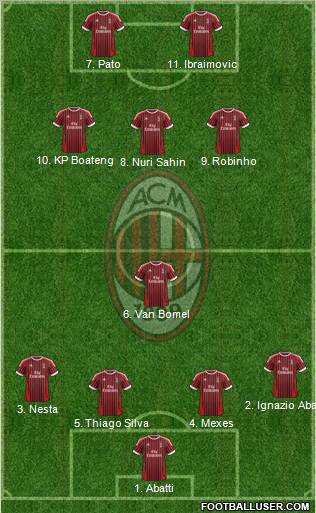 A.C. Milan Formation 2012