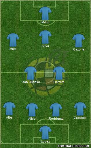 Spain Formation 2012