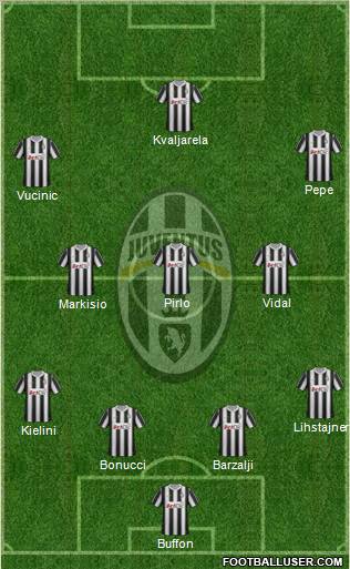 Juventus Formation 2012