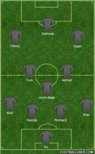 Arsenal Formation 2012