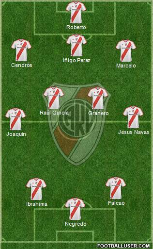 River Plate Formation 2012