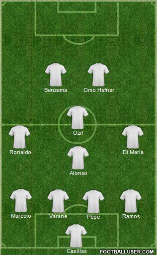 Fifa Team Formation 2012