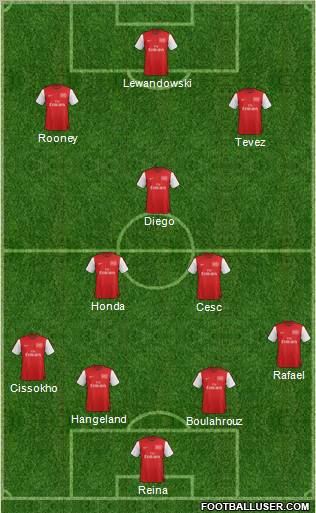 Arsenal Formation 2012