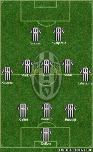Juventus Formation 2012
