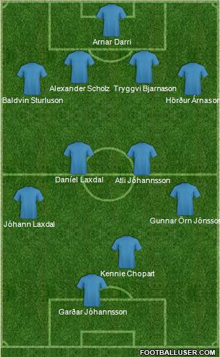 Fifa Team Formation 2012