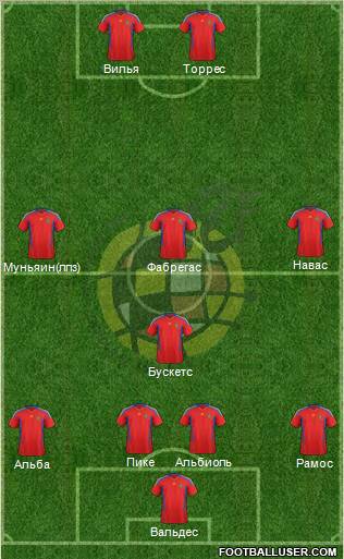 Spain Formation 2012