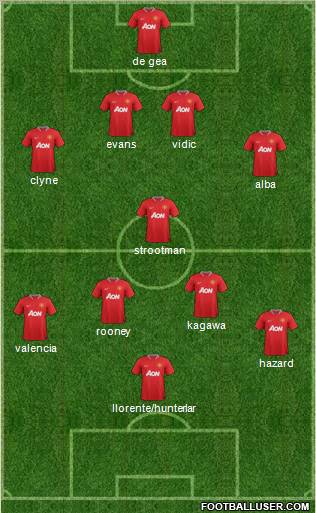 Manchester United Formation 2012