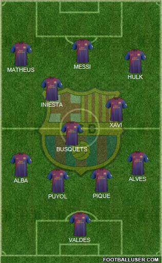 F.C. Barcelona Formation 2012