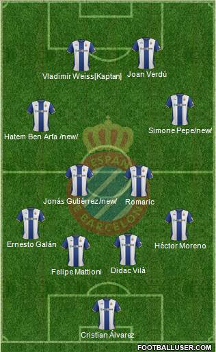 R.C.D. Espanyol de Barcelona S.A.D. Formation 2012