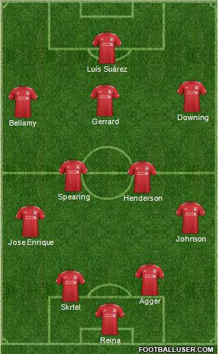 Liverpool Formation 2012