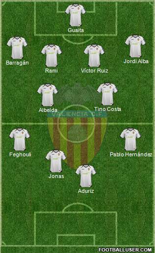 Valencia C.F., S.A.D. Formation 2012