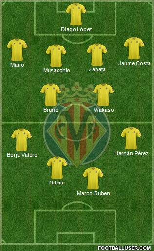 Villarreal C.F., S.A.D. Formation 2012