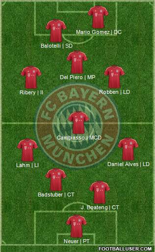 FC Bayern München Formation 2012
