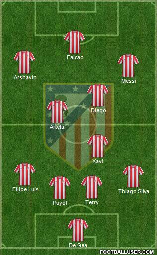C. Atlético Madrid S.A.D. Formation 2012