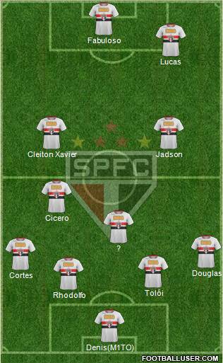 São Paulo FC Formation 2012