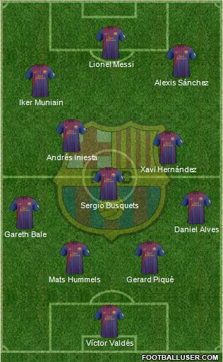 F.C. Barcelona Formation 2012