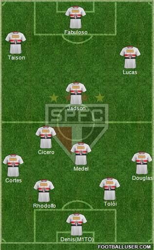 São Paulo FC Formation 2012