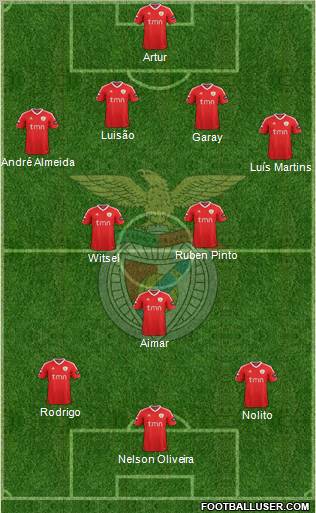 Sport Lisboa e Benfica - SAD Formation 2012