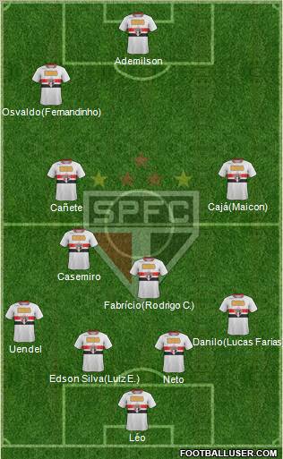 São Paulo FC Formation 2012