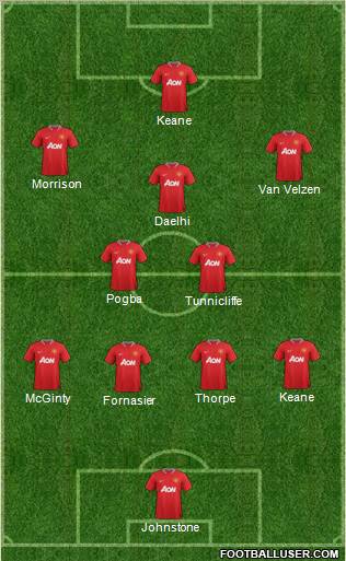 Manchester United Formation 2012