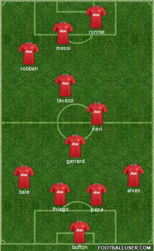 Manchester United Formation 2012