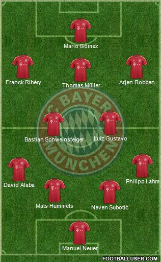 FC Bayern München Formation 2012