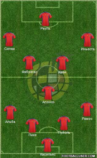Spain Formation 2012