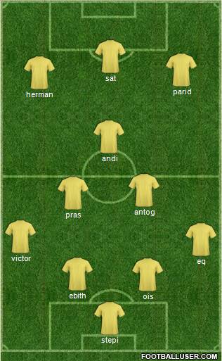 Dream Team Formation 2012