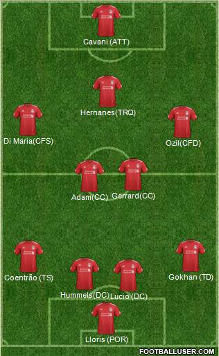 Liverpool Formation 2012