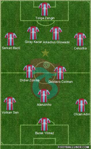 Trabzonspor Formation 2012