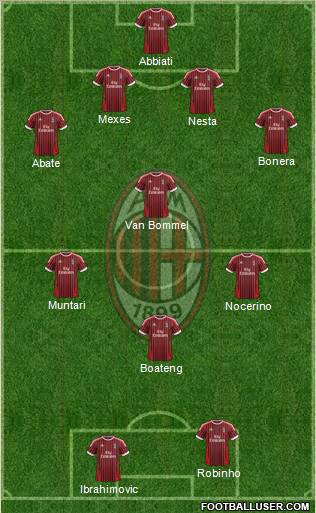 A.C. Milan Formation 2012