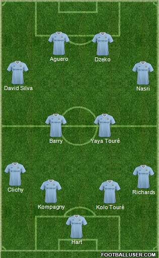 Manchester City Formation 2012
