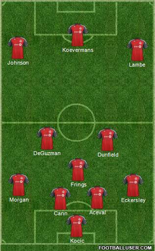 Toronto FC Formation 2012
