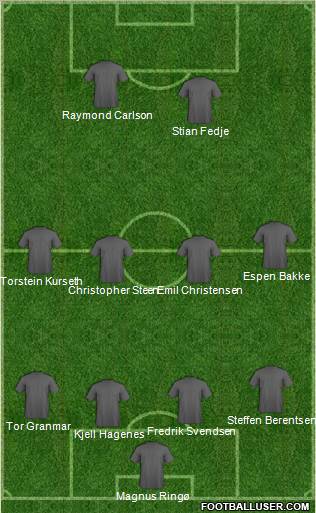 Dream Team Formation 2012