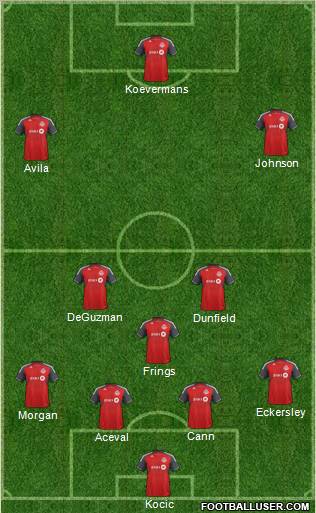 Toronto FC Formation 2012