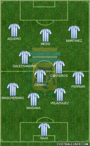 Argentina Formation 2012