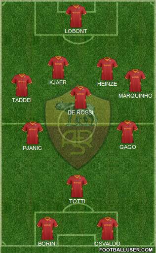 AS Roma Formation 2012