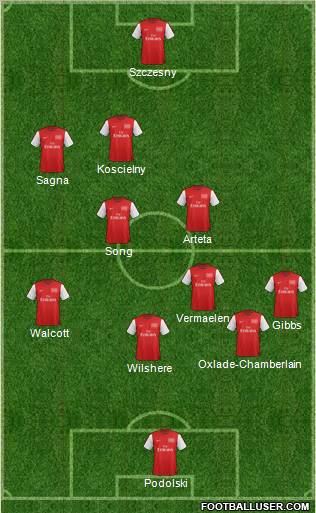 Arsenal Formation 2012