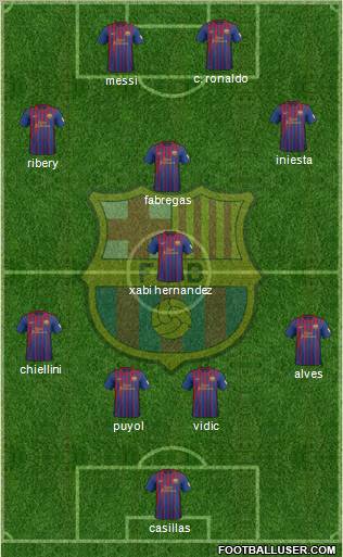 F.C. Barcelona Formation 2012