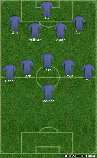 Dream Team Formation 2012