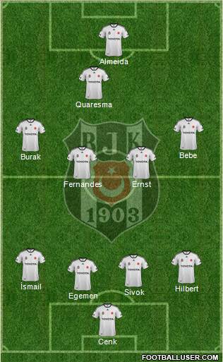 Besiktas JK Formation 2012