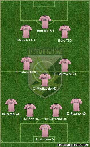 Città di Palermo Formation 2012