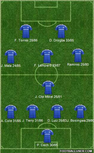 Chelsea Formation 2012
