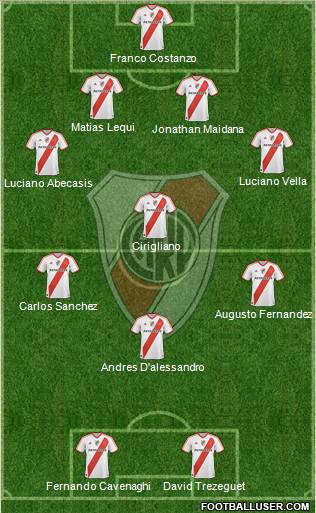 River Plate Formation 2012